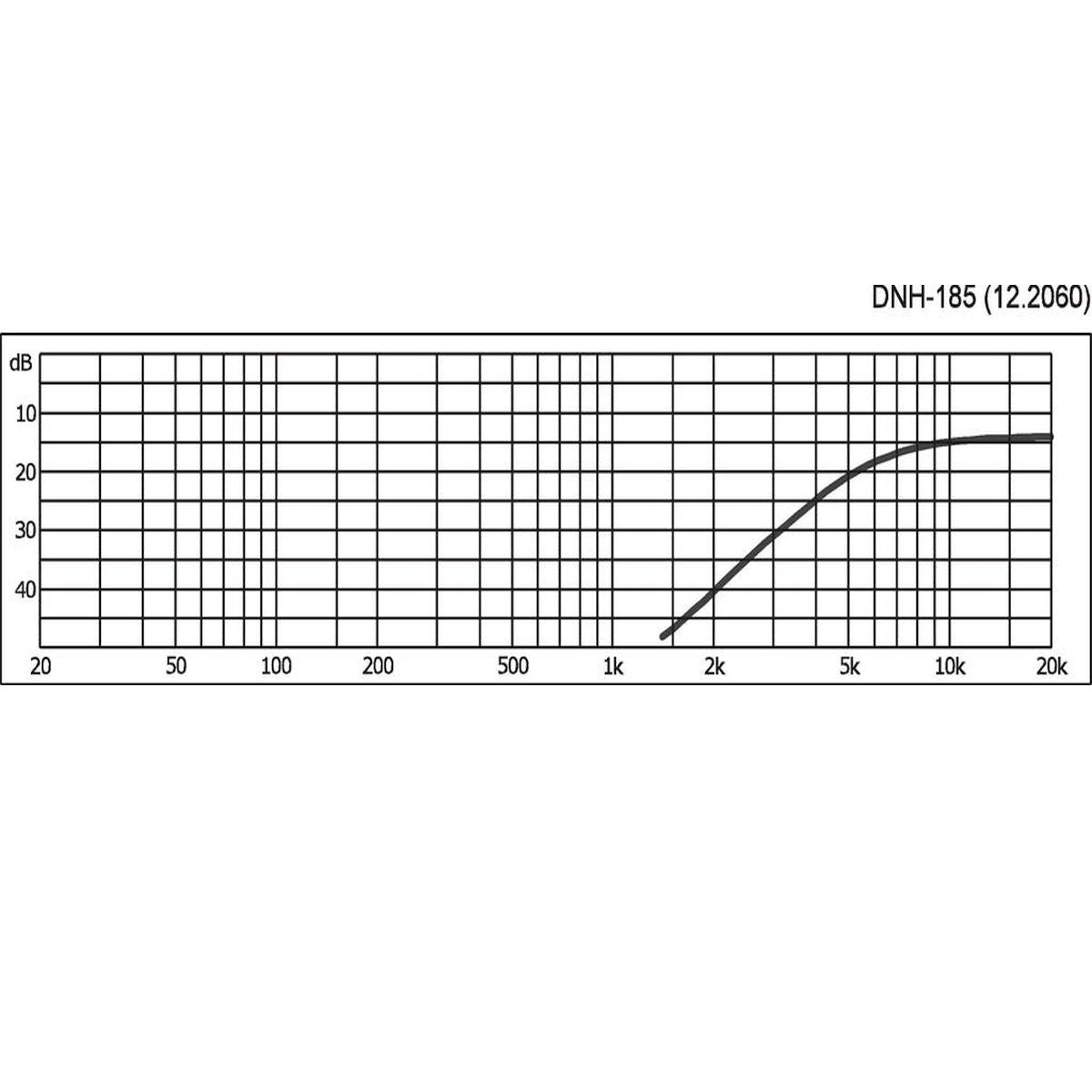 Monacor DNH-185